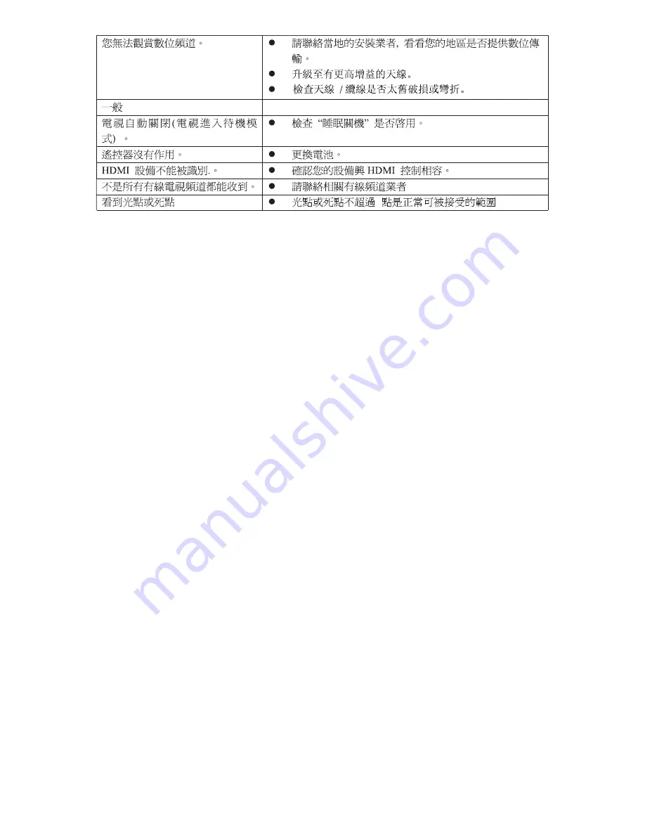 VDigi 32E300CT User Manual Download Page 20