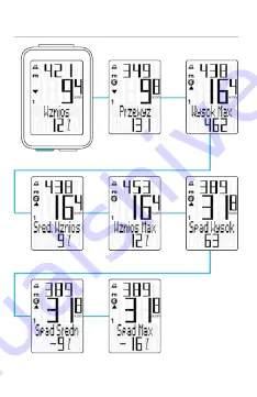 VDO M4WR Short Instruction Manual Download Page 201