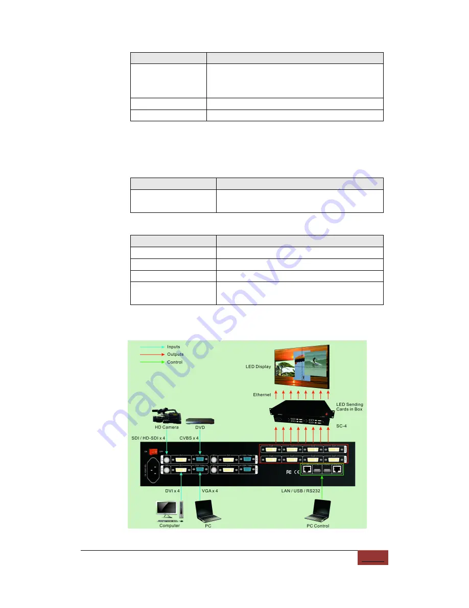 Vdwall LVP8601 Скачать руководство пользователя страница 6