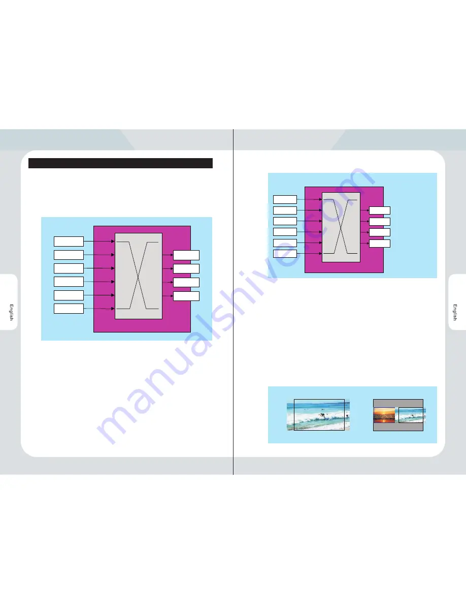 Vdwall LVP909 Series User Manual Download Page 7