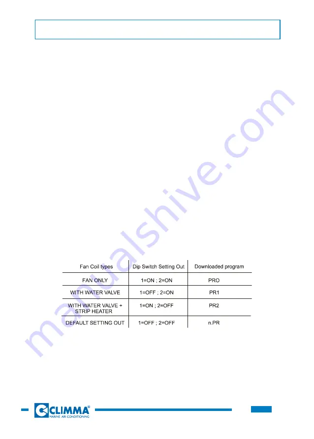 Veco CLIMMA VEGA MK II Installation, Use And Programming Manual Download Page 4