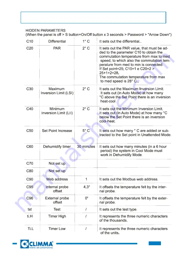 Veco CLIMMA VEGA MK II Installation, Use And Programming Manual Download Page 21