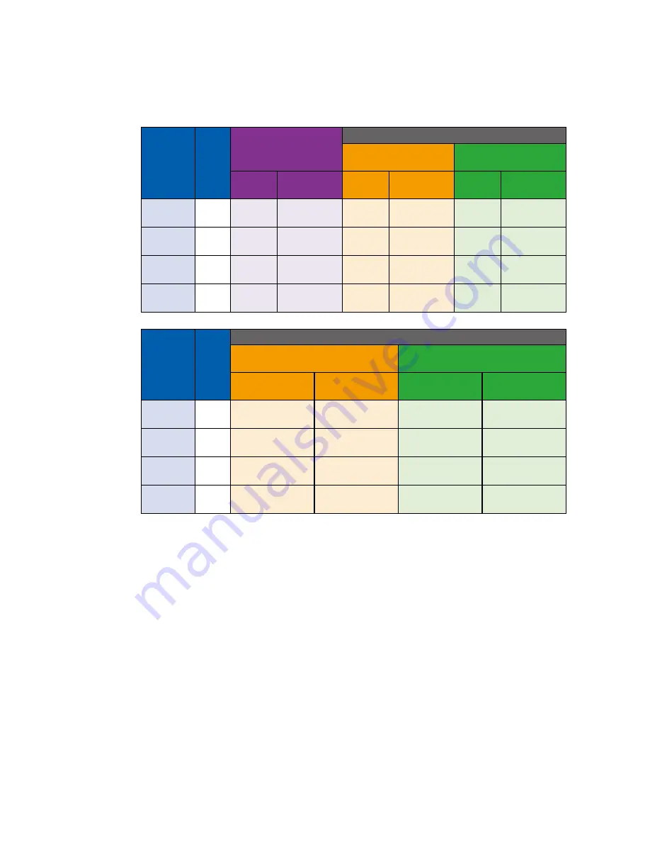 Vecow ECX-1000 series User Manual Download Page 146