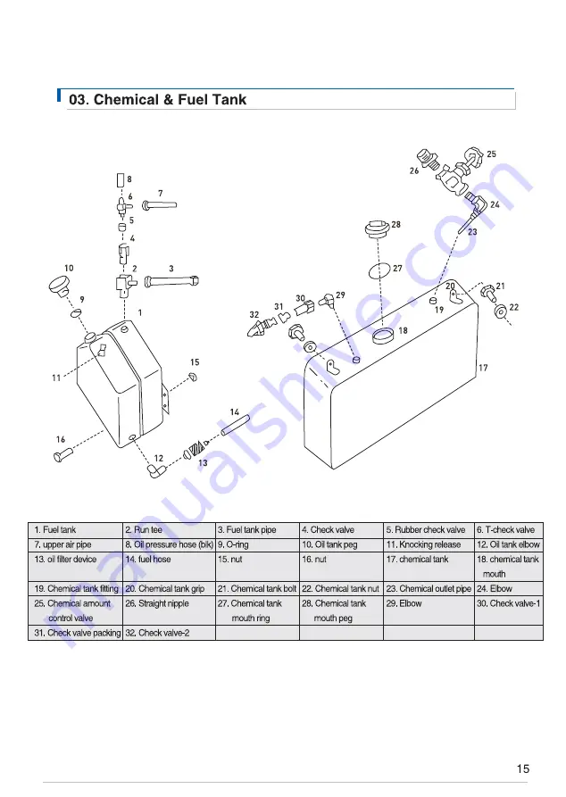 Vector Fog H100 Manual Download Page 15