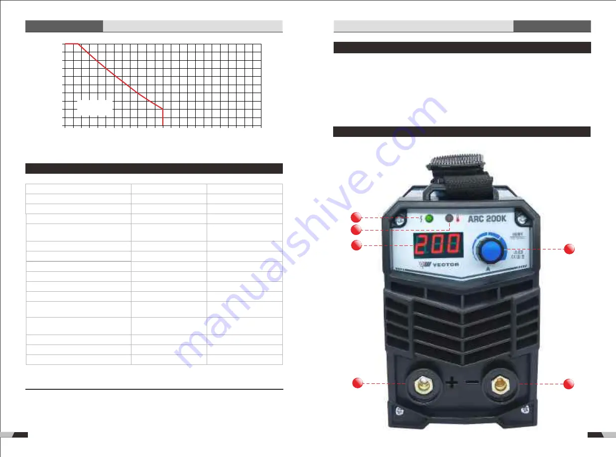 Vector Welding ARC Series Скачать руководство пользователя страница 10