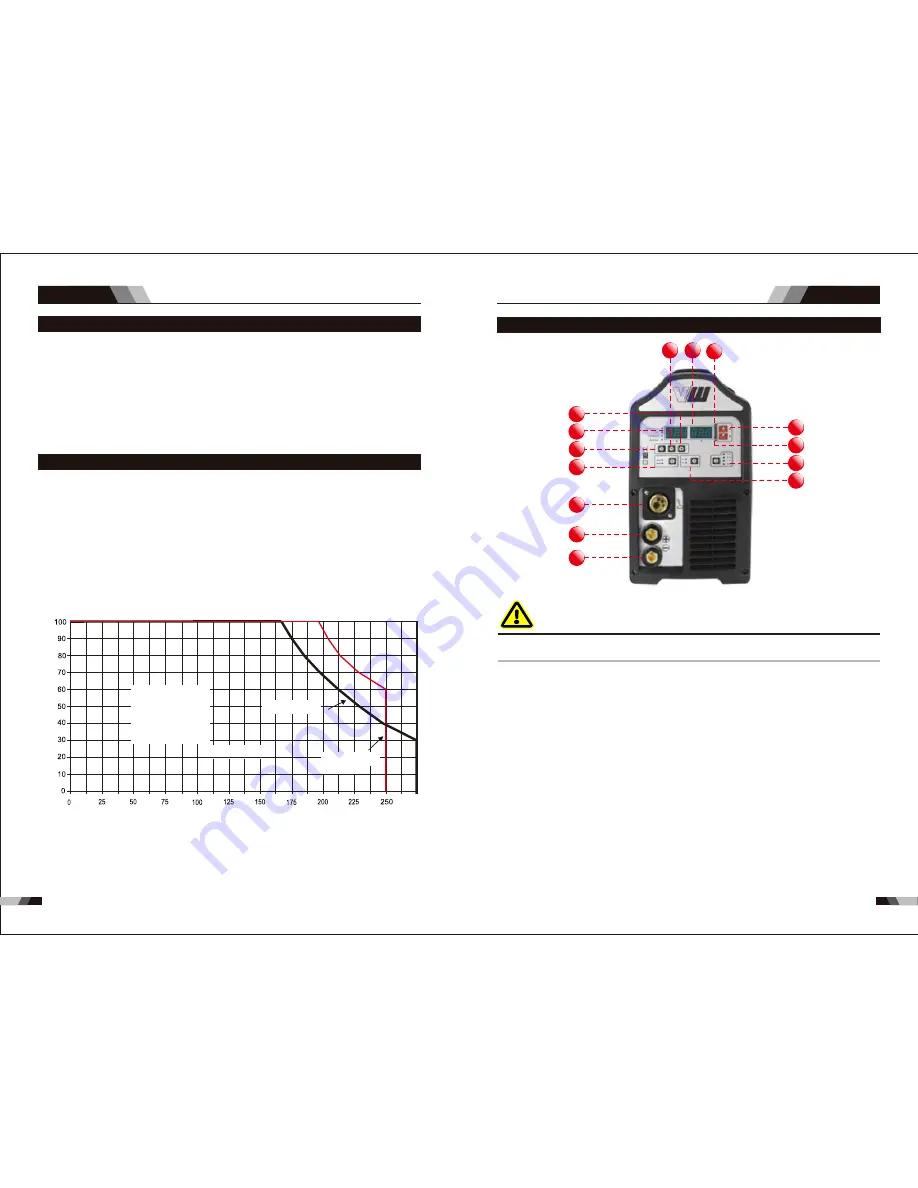 Vector Welding C-Series Operating Instructions Manual Download Page 65