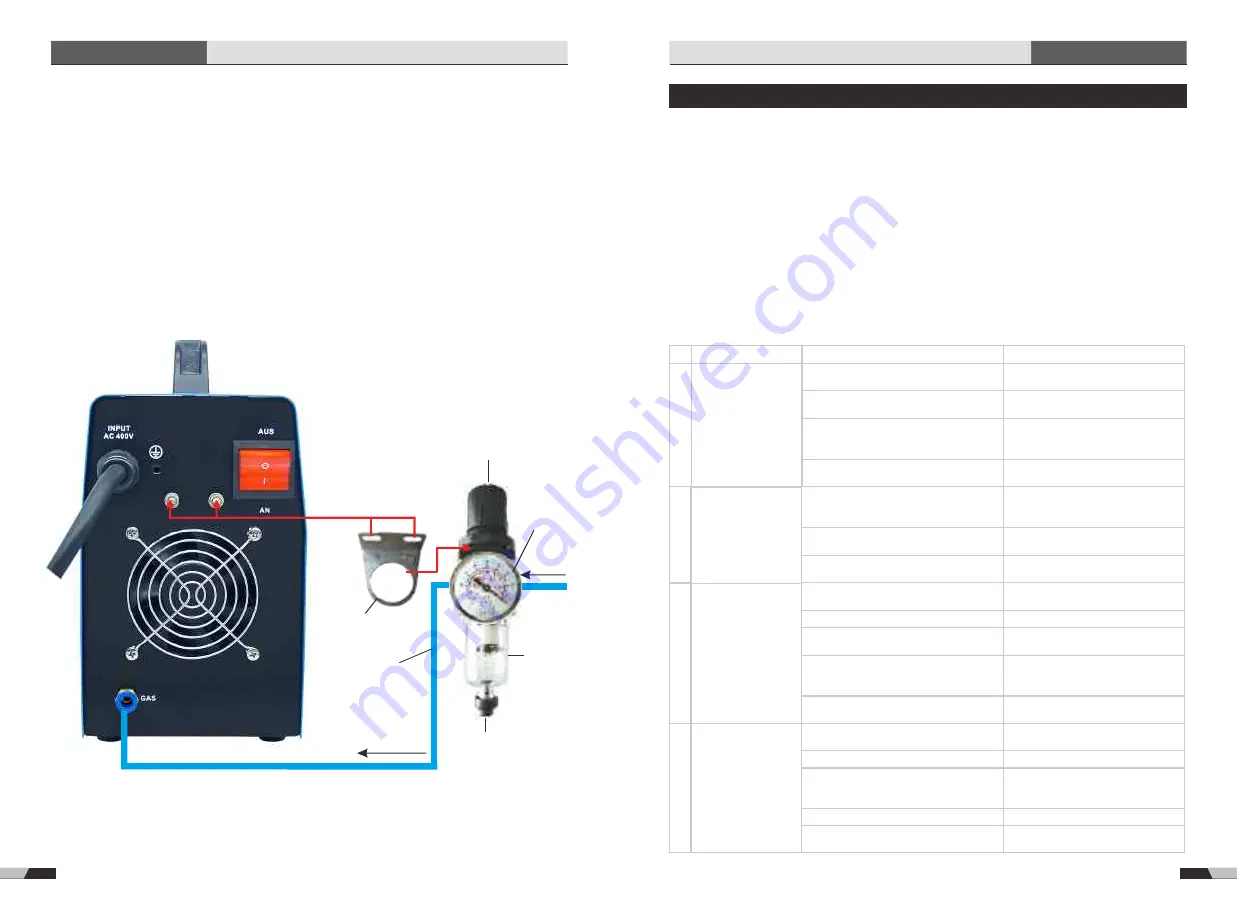 Vector Welding PLASMA CUTTING Series Operating Instructions Manual Download Page 45