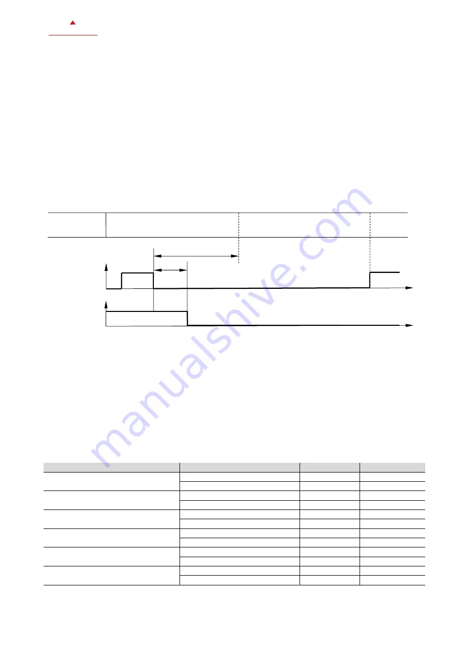 Vector 40-10-0217 Manual Download Page 28