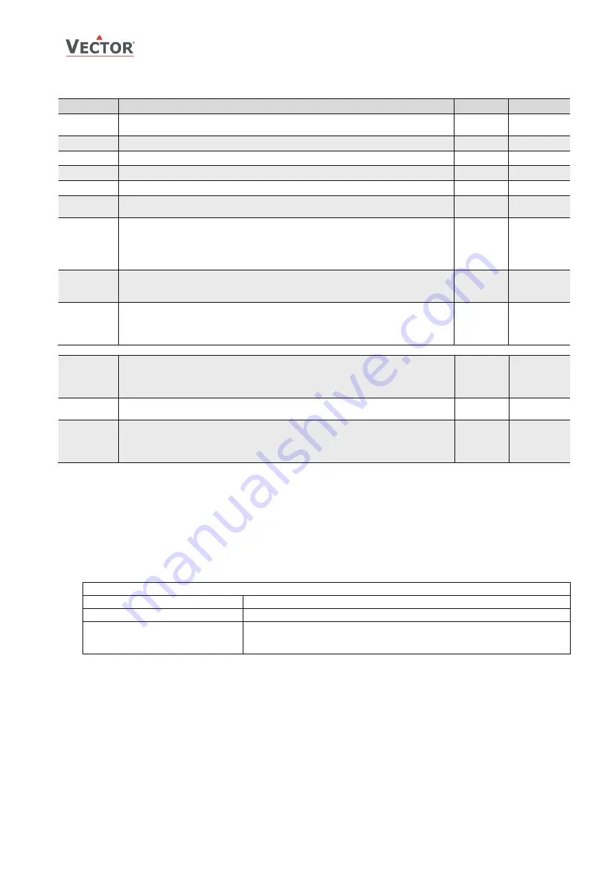 Vector TCI-W11 Manual Download Page 12