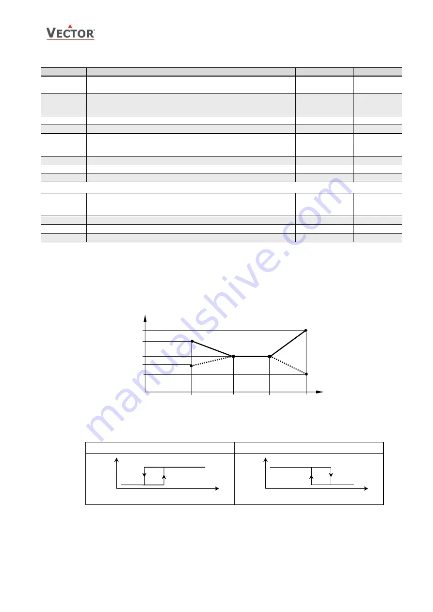 Vector TCI-W11 Manual Download Page 19