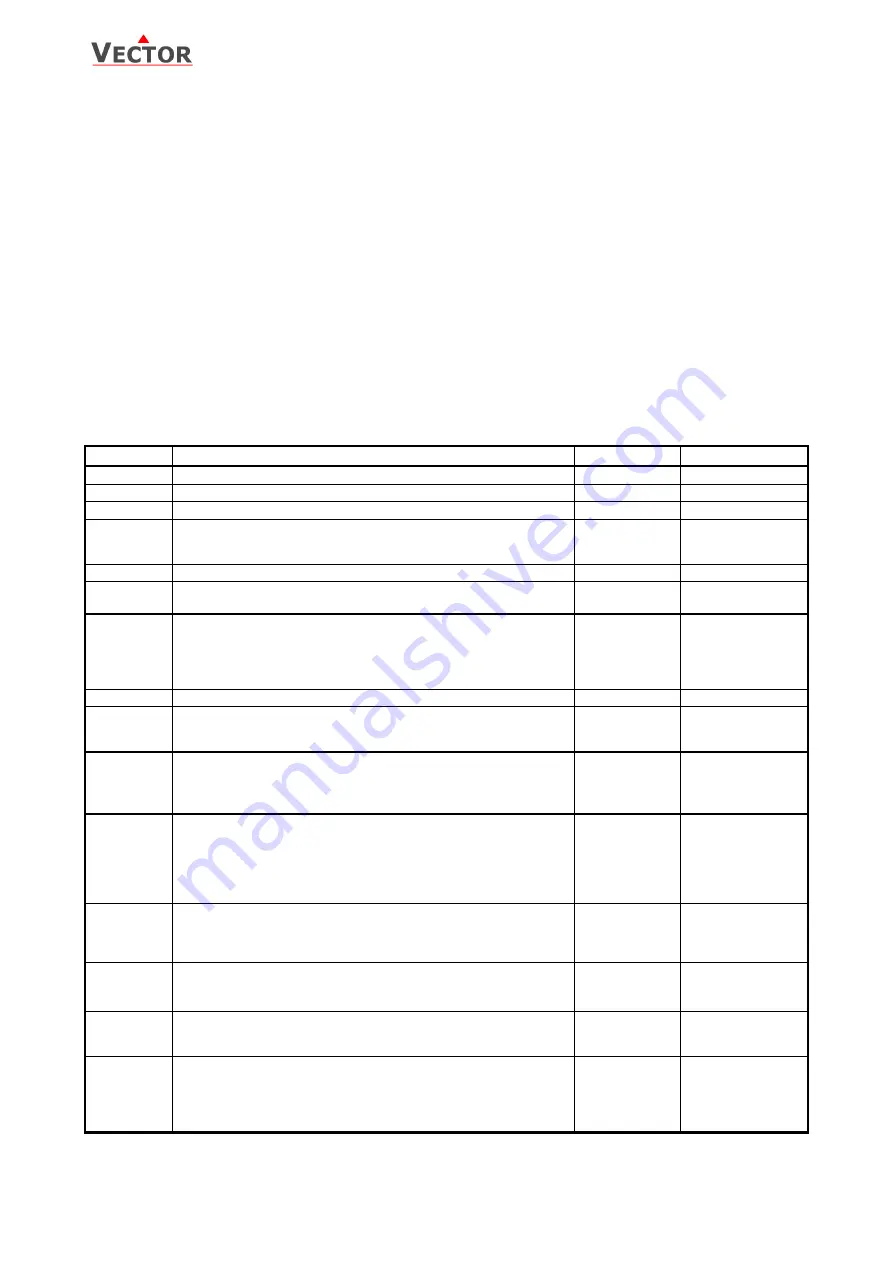 Vector TLC3-FCR Engineering Manual Download Page 7