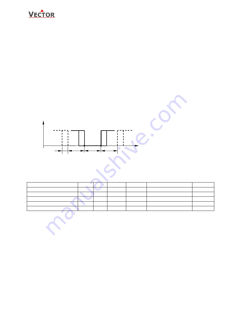 Vector TLR-D5P-U SeriesTLR-D5P-24 Engineering Manual Download Page 11