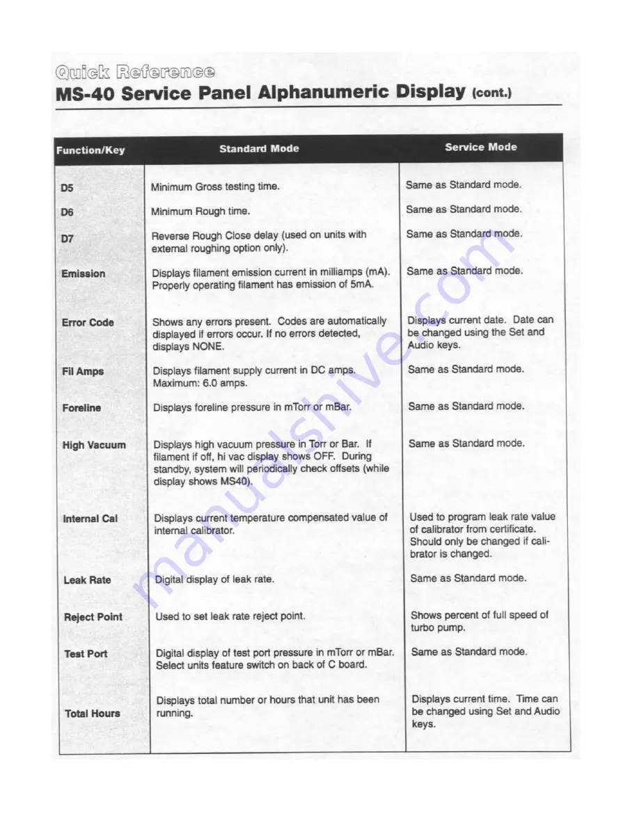 Veeco MS40 Operation And Maintenance Manual Download Page 167