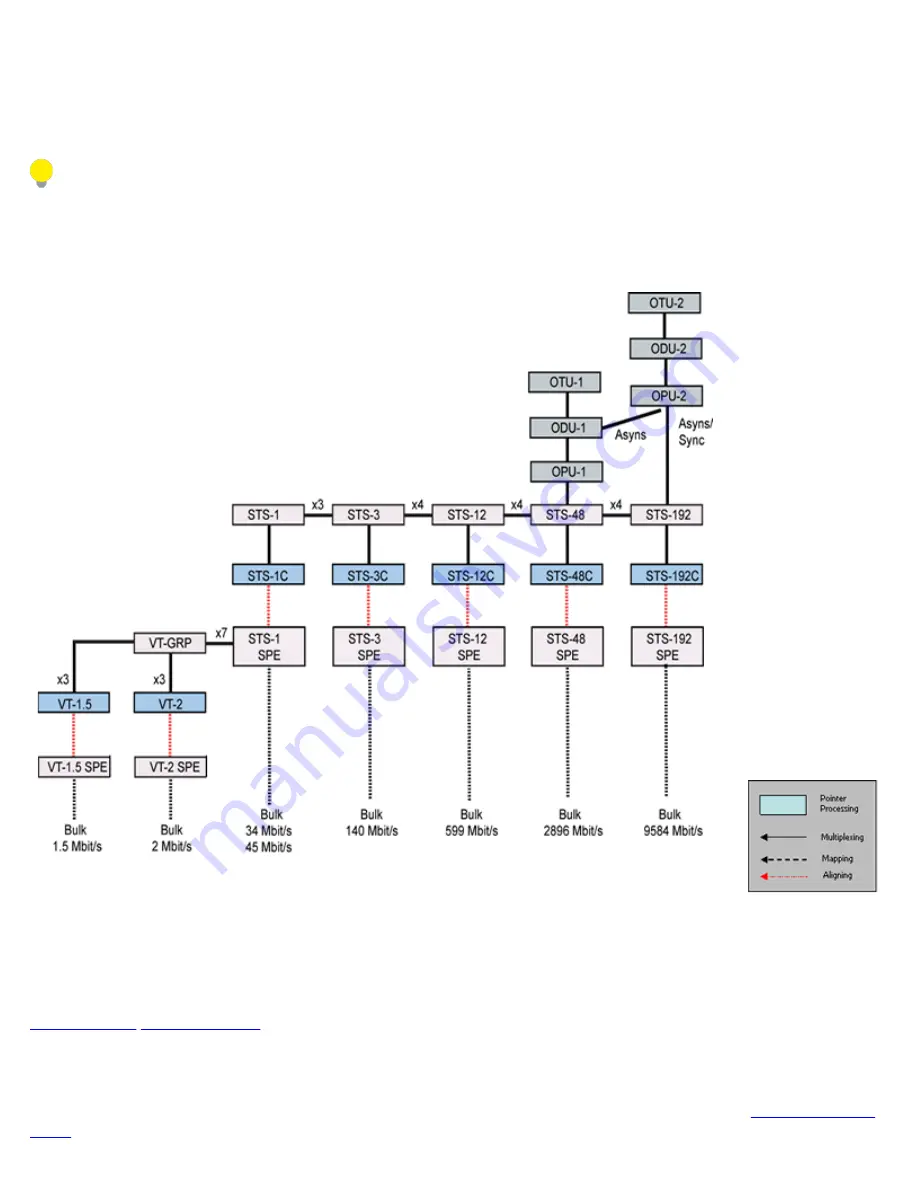 VeEX RXT-6200 User Manual Download Page 47