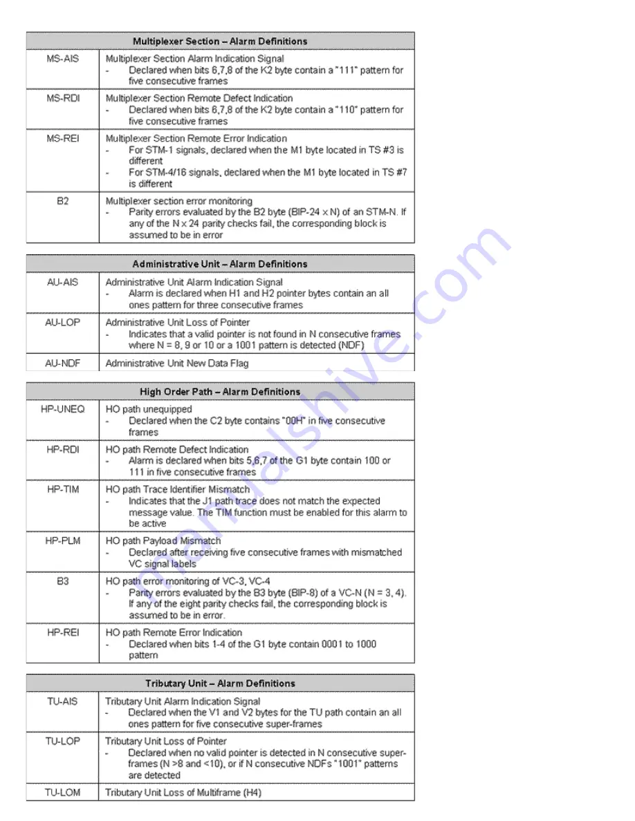 VeEX RXT-6200 User Manual Download Page 61