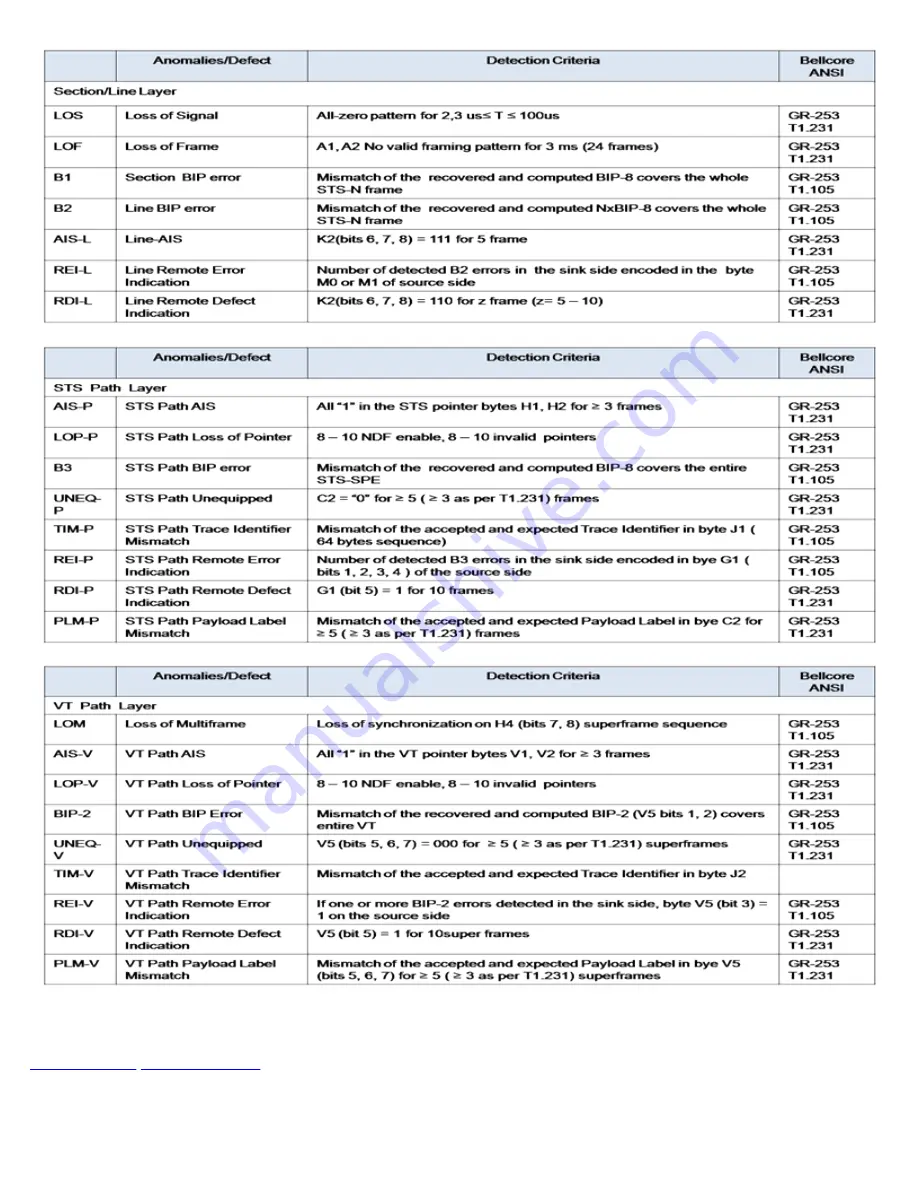 VeEX RXT-6200 User Manual Download Page 81