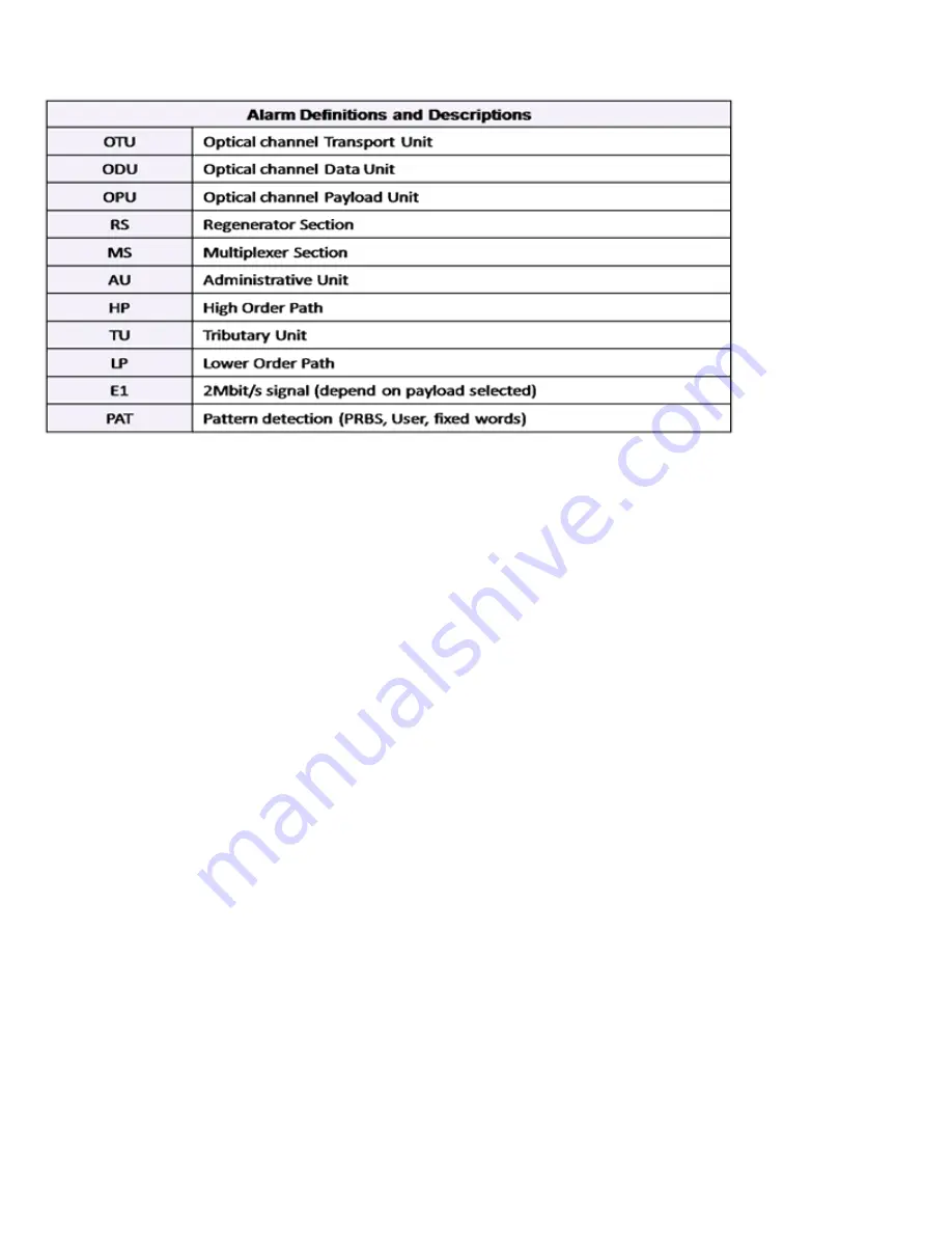 VeEX RXT-6200 User Manual Download Page 96