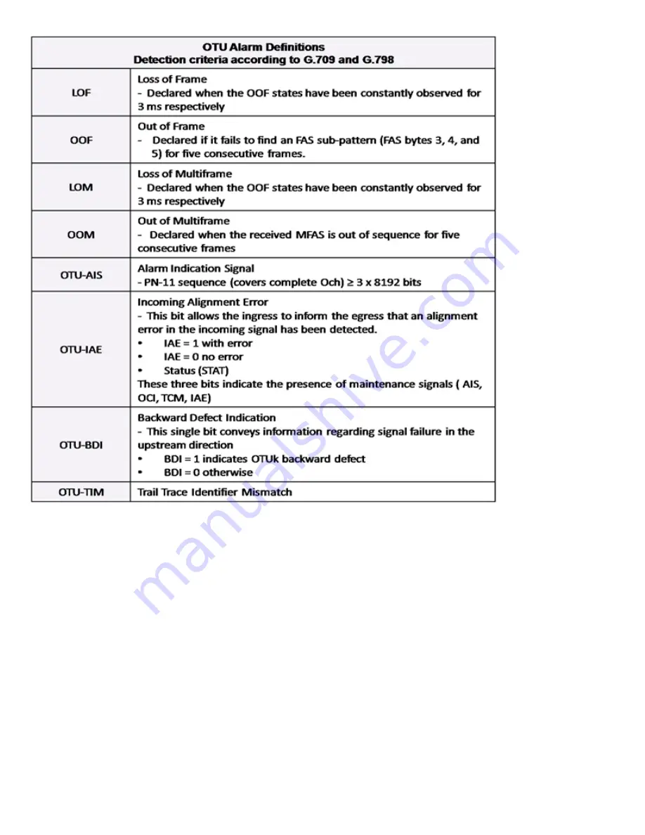 VeEX RXT-6200 Скачать руководство пользователя страница 97