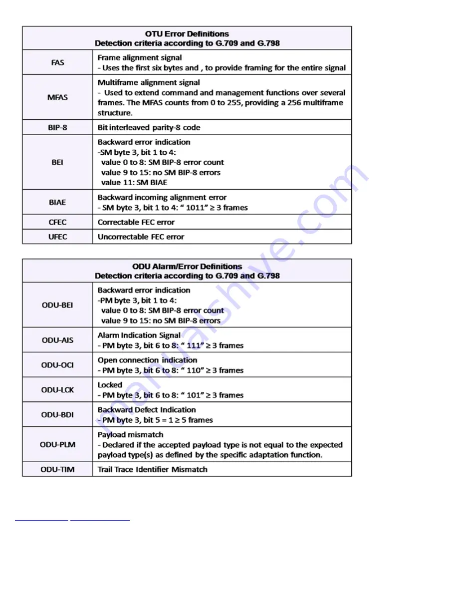 VeEX RXT-6200 User Manual Download Page 98