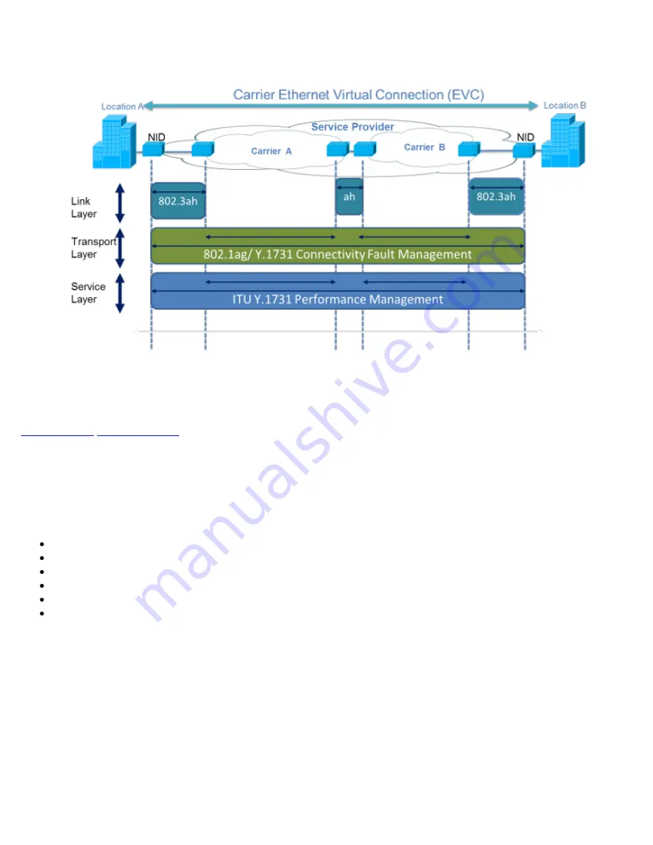 VeEX RXT-6200 User Manual Download Page 289