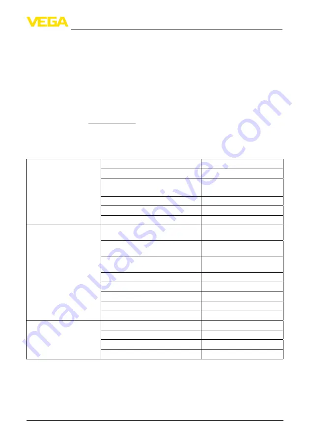 Vega MINITRAC 31 Operating Instructions Manual Download Page 79