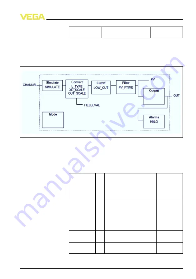 Vega POINTRAC 31 Operating Instructions Manual Download Page 51