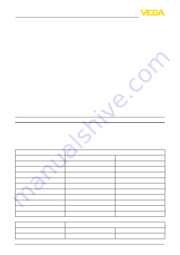 Vega Profibus VEGAPULS 69 Operating Instructions Manual Download Page 78