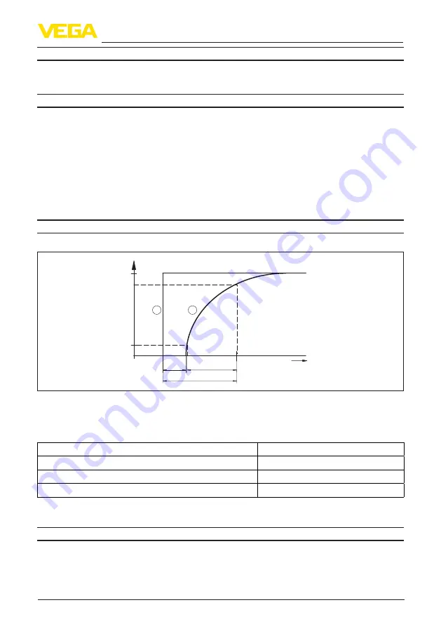 Vega VEGABAR 29 Operating Instructions Manual Download Page 41