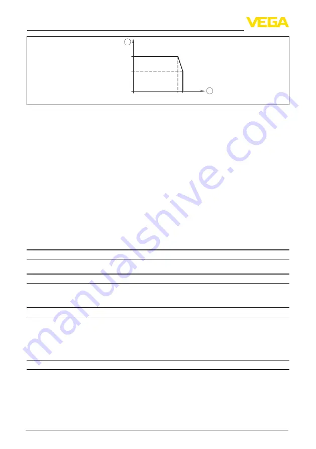 Vega VEGABAR 29 Operating Instructions Manual Download Page 44