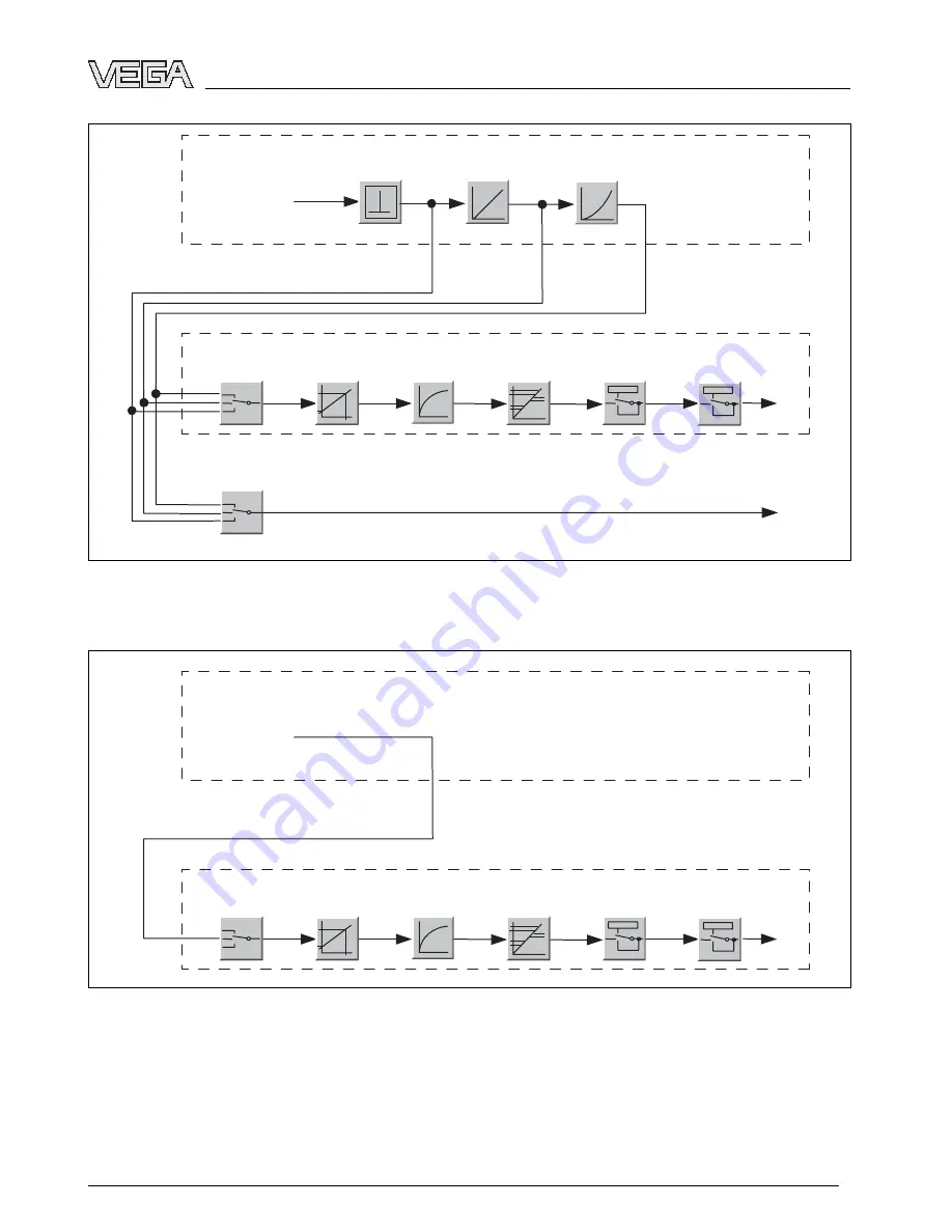 Vega VEGABAR 53 Operating Instructions Manual Download Page 49