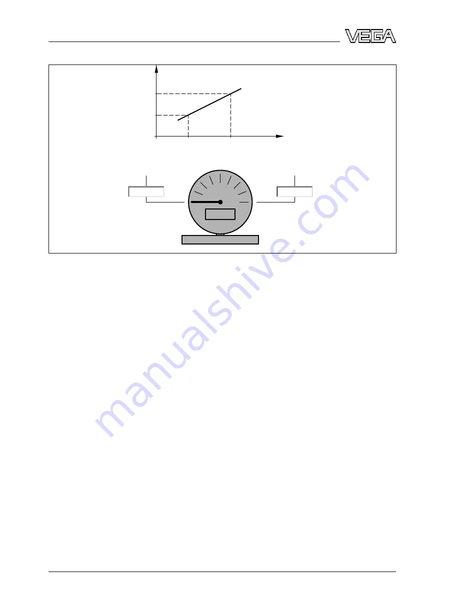 Vega VEGABAR 64 Operating Instructions Manual Download Page 64