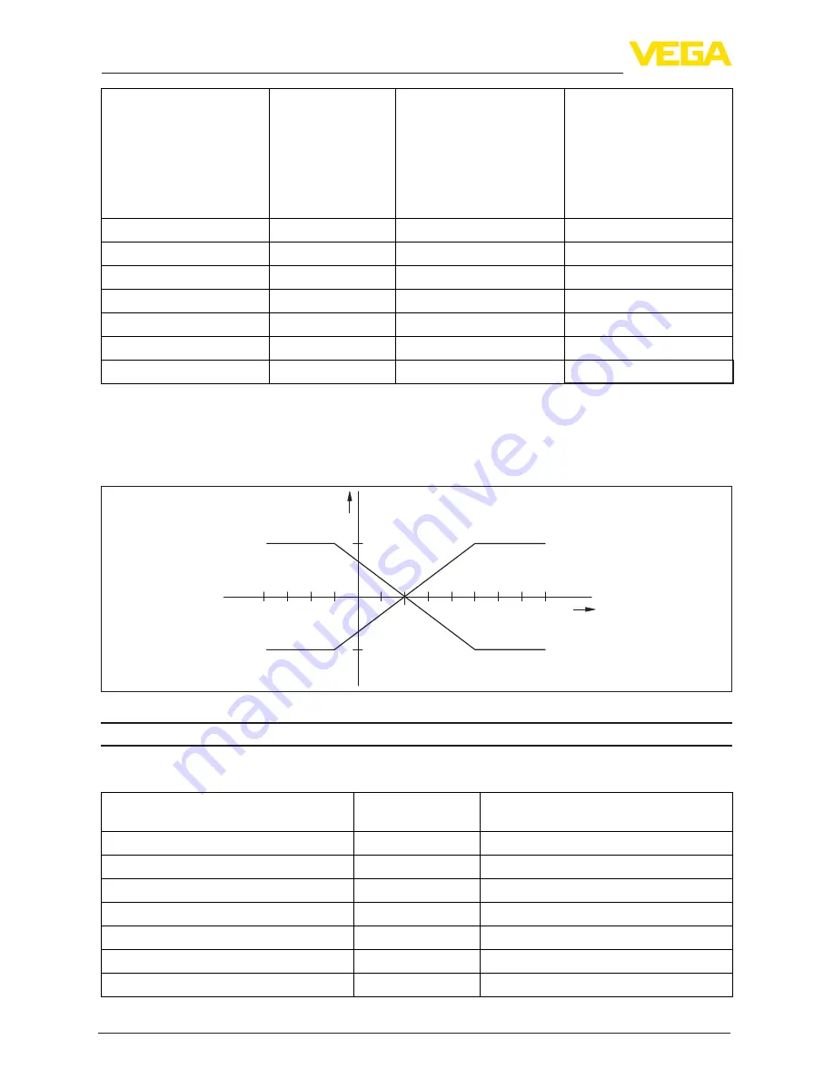 Vega VEGABAR 66 Operating Instructions Manual Download Page 58