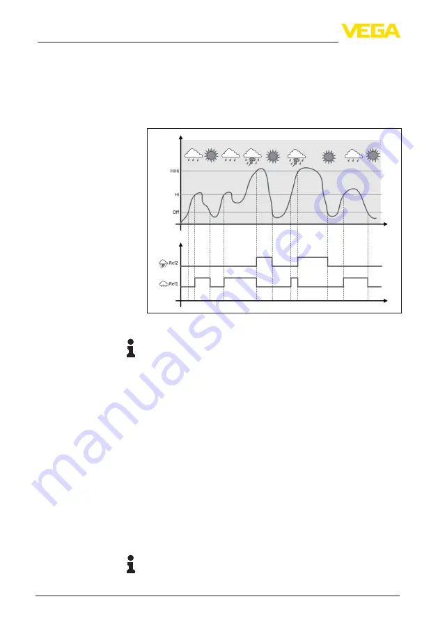 Vega VEGAMET 342 Operating Instructions Manual Download Page 36