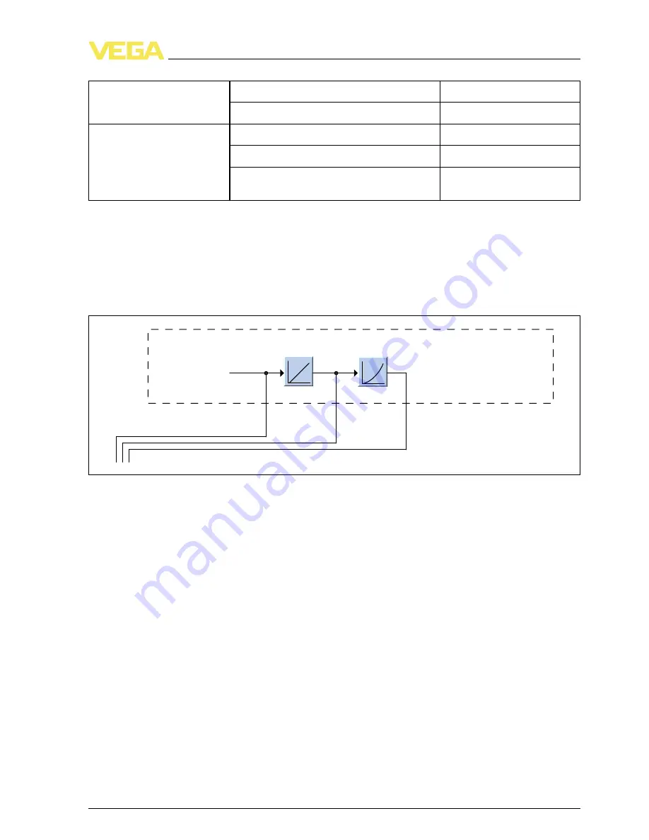 Vega VEGAPULS 62 standpipeversion Operating Instructions Manual Download Page 55