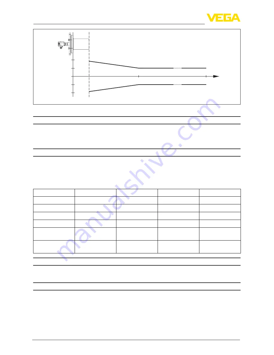 Vega VEGAPULS 66 enamel Operating Instructions Manual Download Page 46