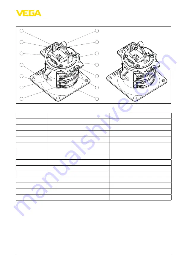 Vega VEGASOURCE 81 Operating Instructions Manual Download Page 47