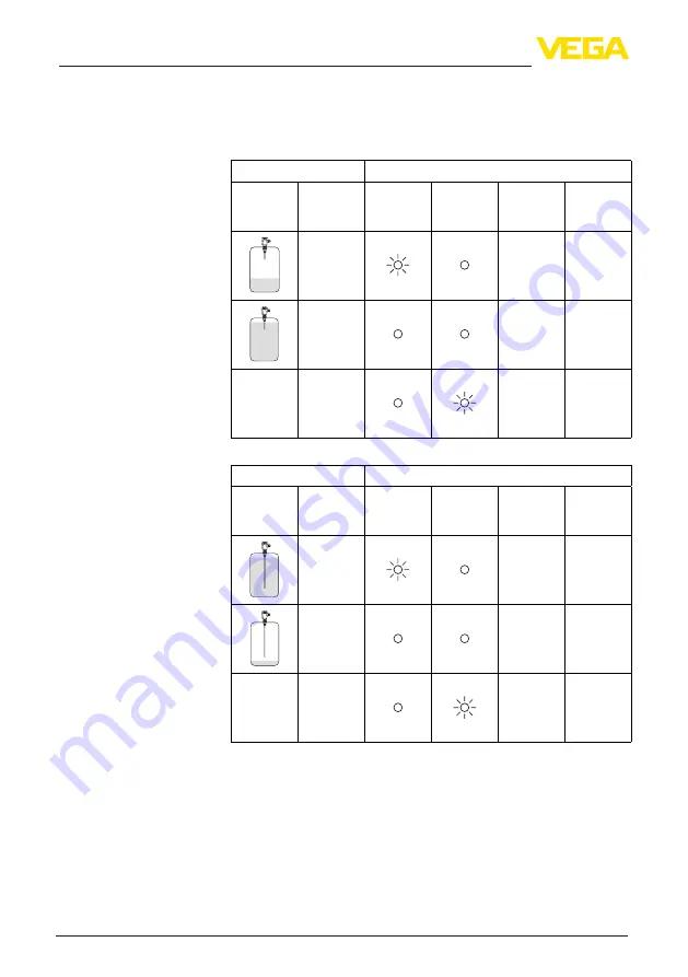 Vega VEGATOR 131 Operating Instructions Manual Download Page 18