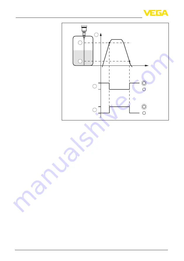 Vega VEGATOR 142 Operating Instructions Manual Download Page 22