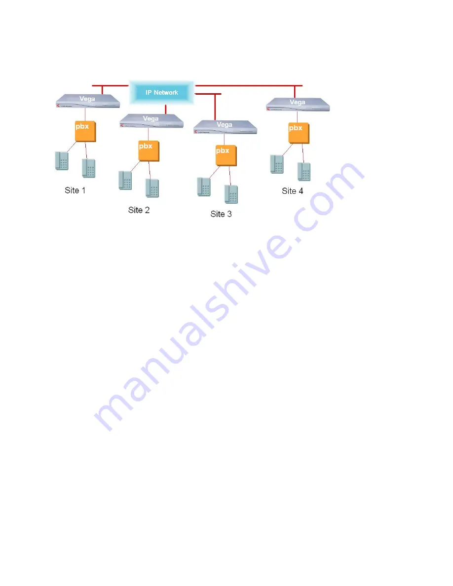 VegaStream Vega Gateway Engineer'S Manual Download Page 20