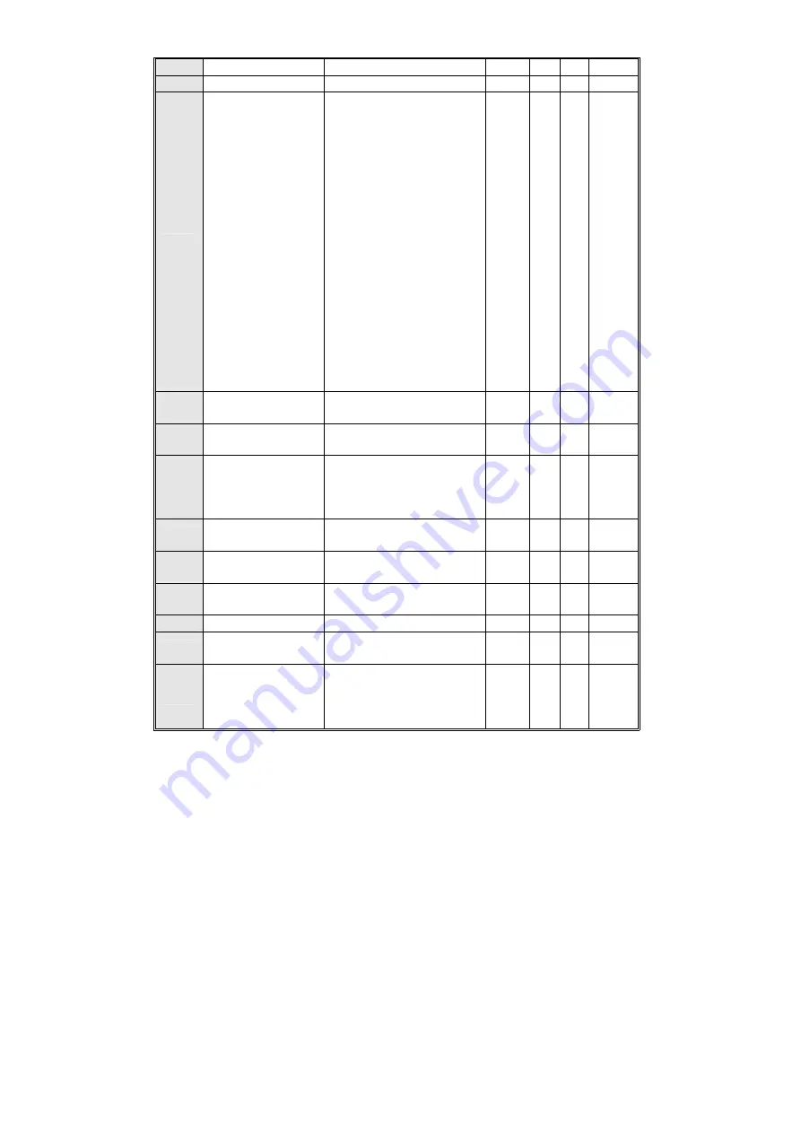 Veichi Electric AC60 series Manual Download Page 50