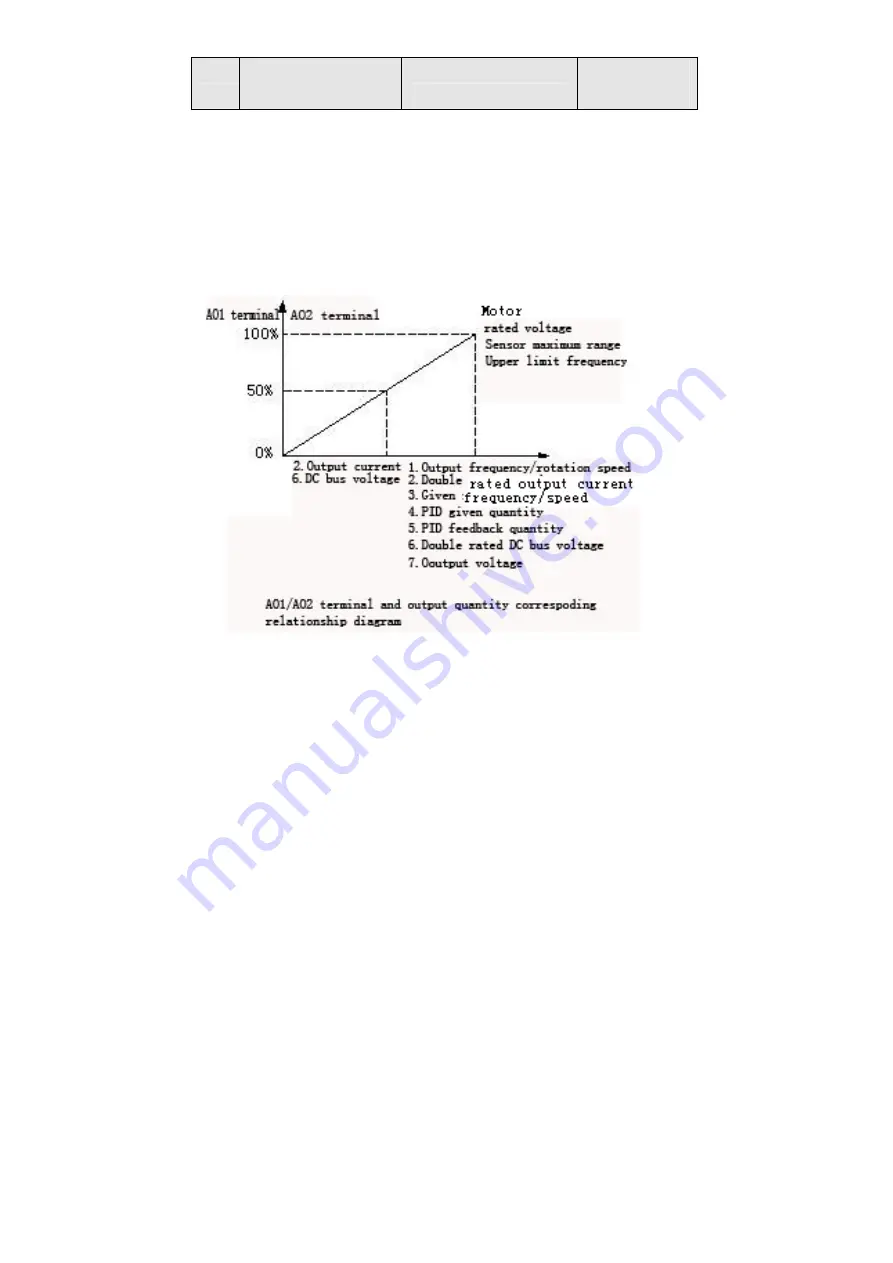 Veichi Electric AC60 series Manual Download Page 131