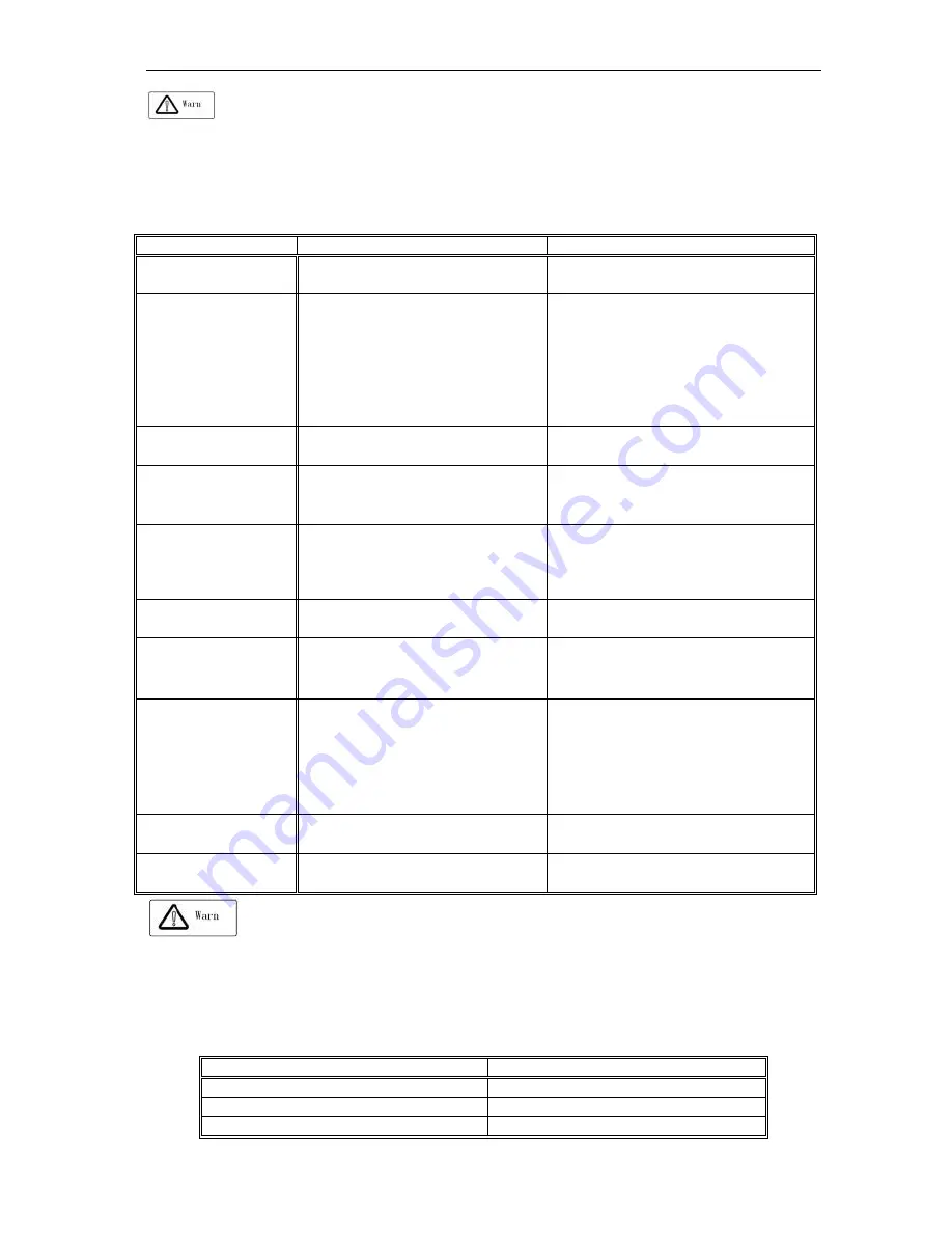 Veichi AC70 series Manual Download Page 63