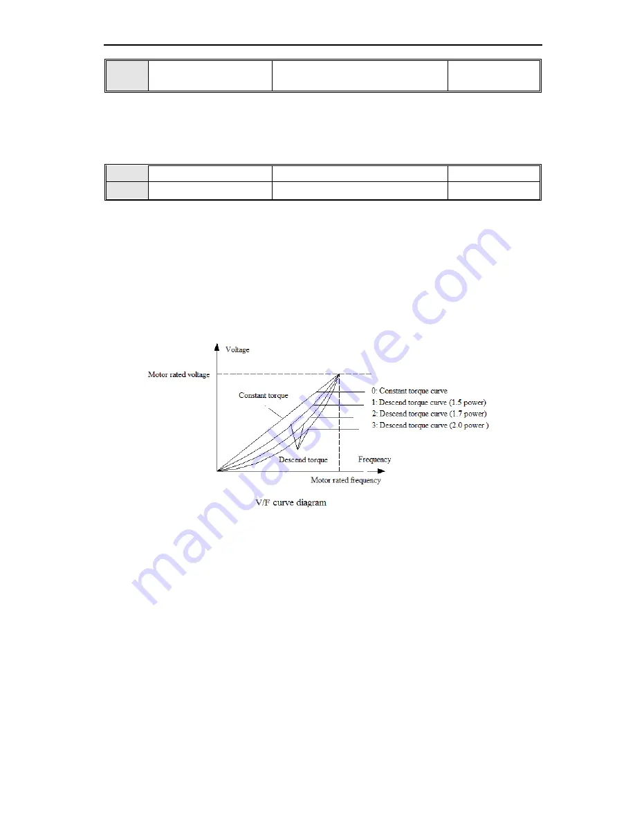 Veichi AC70 series Manual Download Page 78