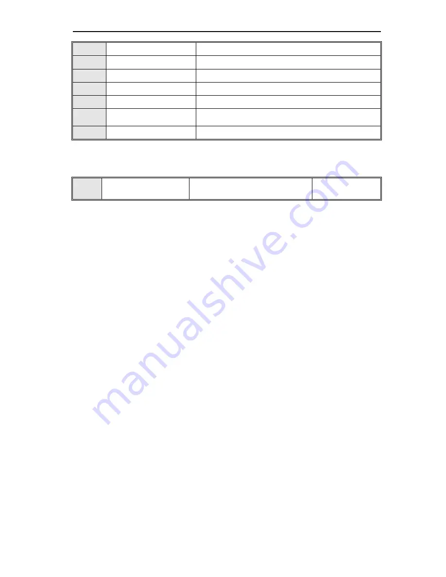 Veichi AC70 series Manual Download Page 94