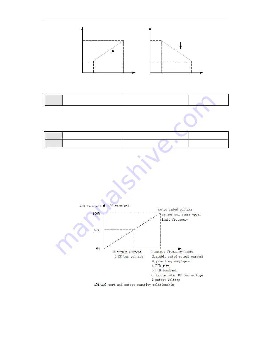 Veichi AC70 series Manual Download Page 108