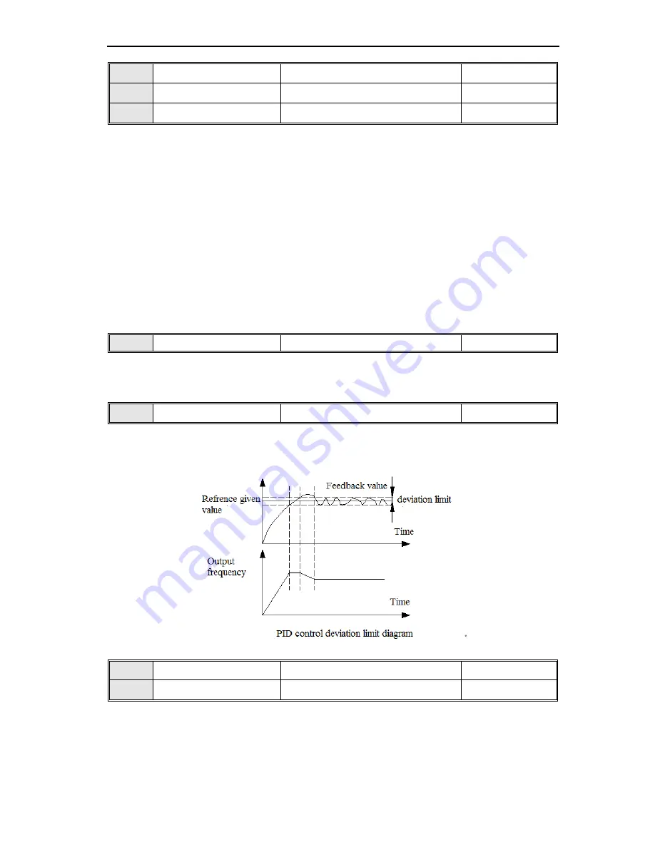 Veichi AC70 series Manual Download Page 113