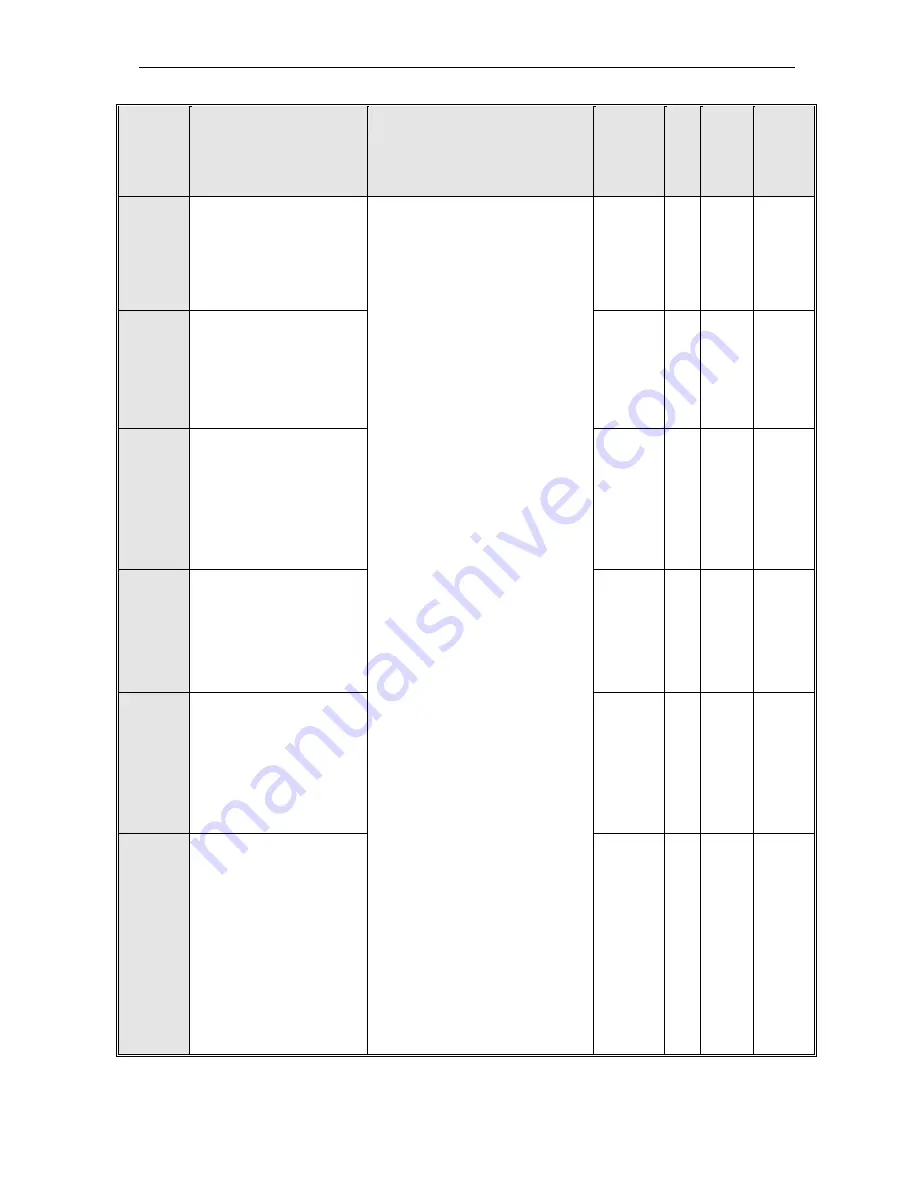 Veichi AC70 series Manual Download Page 127