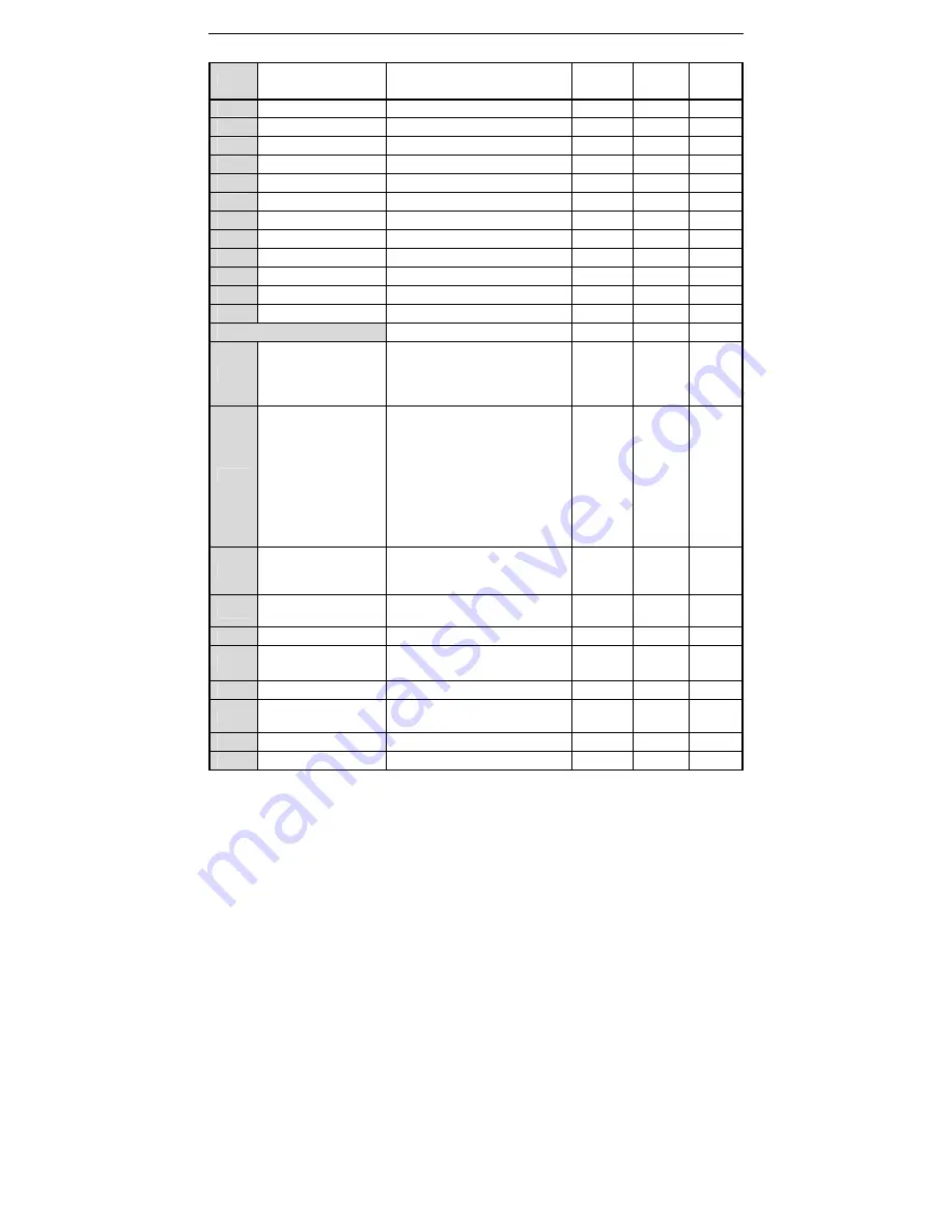 Veichi AC70T series Manual Download Page 27