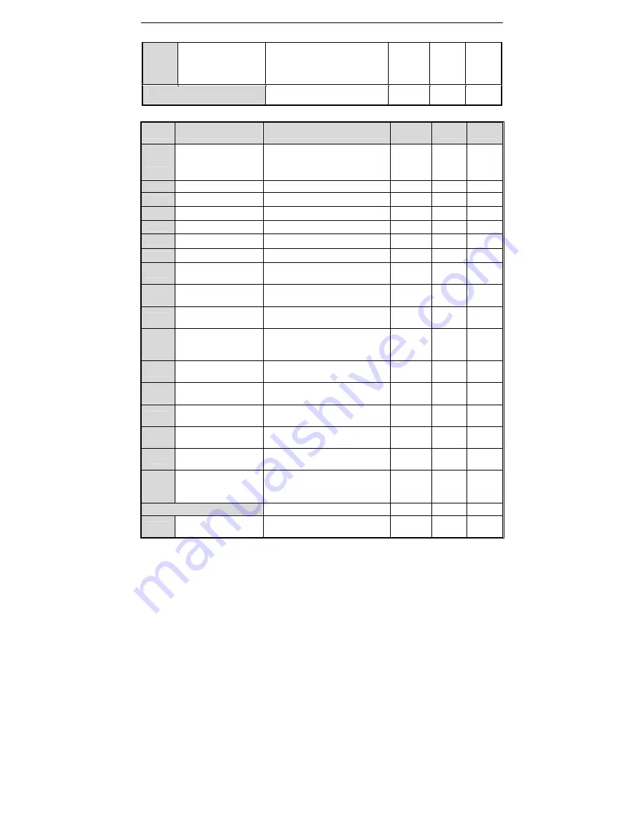 Veichi AC70T series Manual Download Page 35