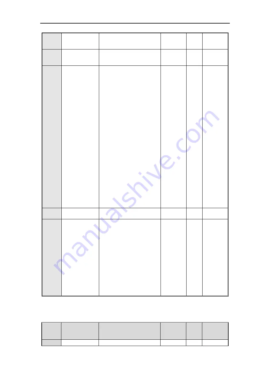 Veichi ACH200 Series Manual Download Page 79